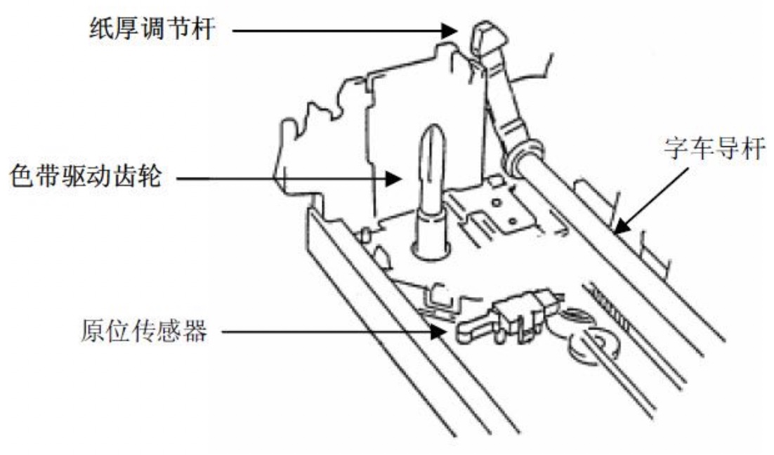 针式打印机内部结构及原理:传感器及其电路详解