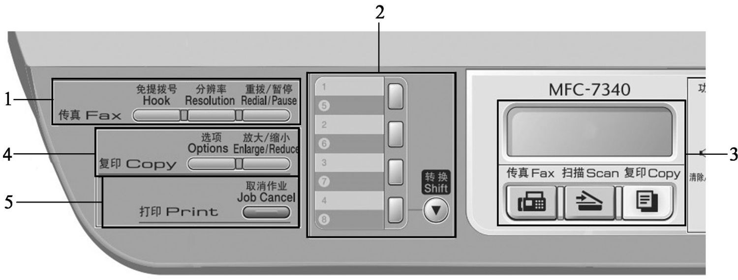 复印机面板图标及解释图片