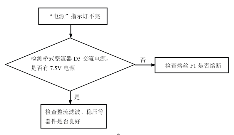 针式打印机电源指示灯不亮维修方法