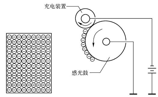 激光打印機的工作原理詳細圖解