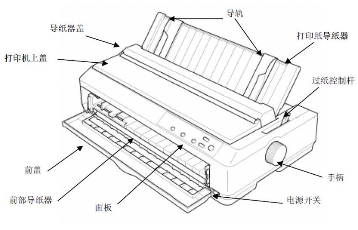 针式打印机怎么用呢?详细图文教程看这篇就够了