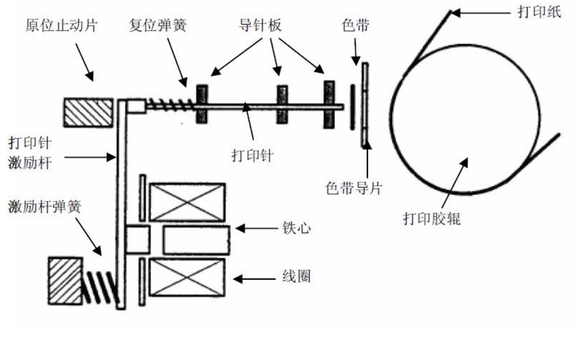 针式打印机内部结构图图片