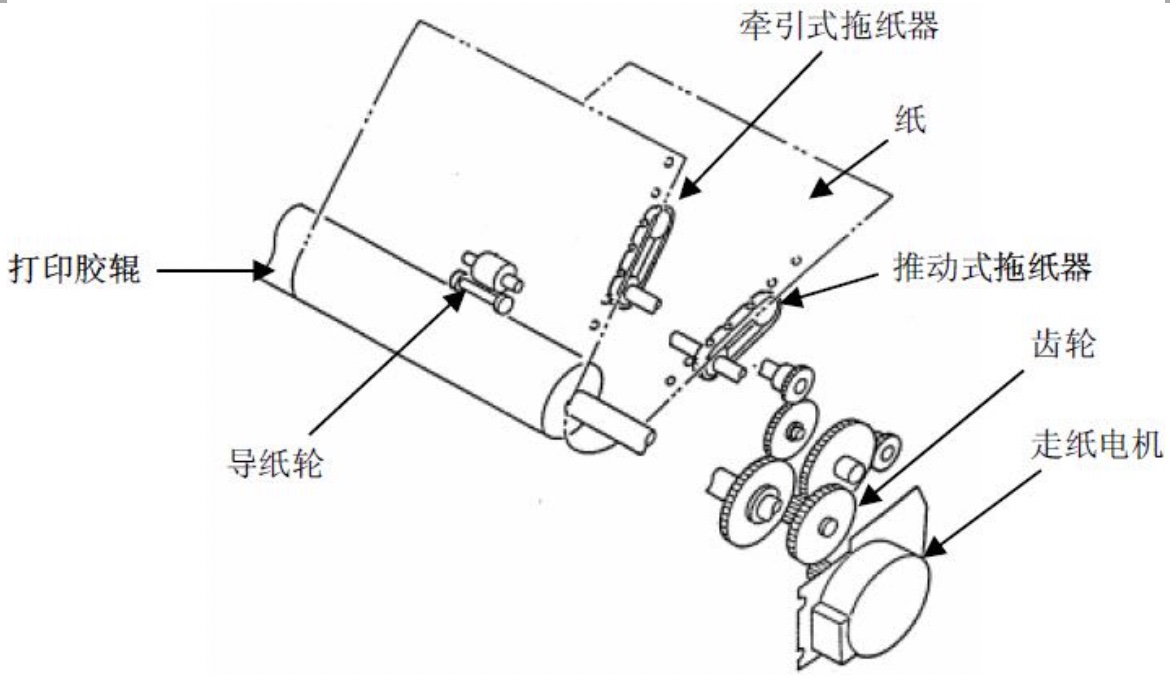 针式打印机供纸机构原理详细图解